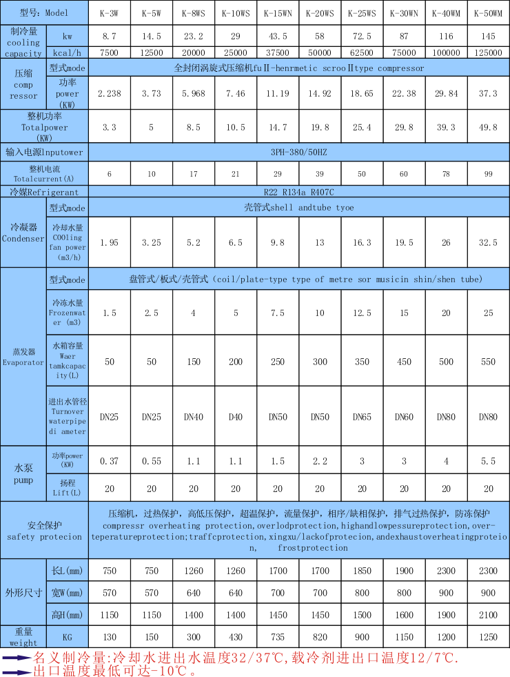 研磨機冷水機_用在研磨機上的降溫恒溫設(shè)備